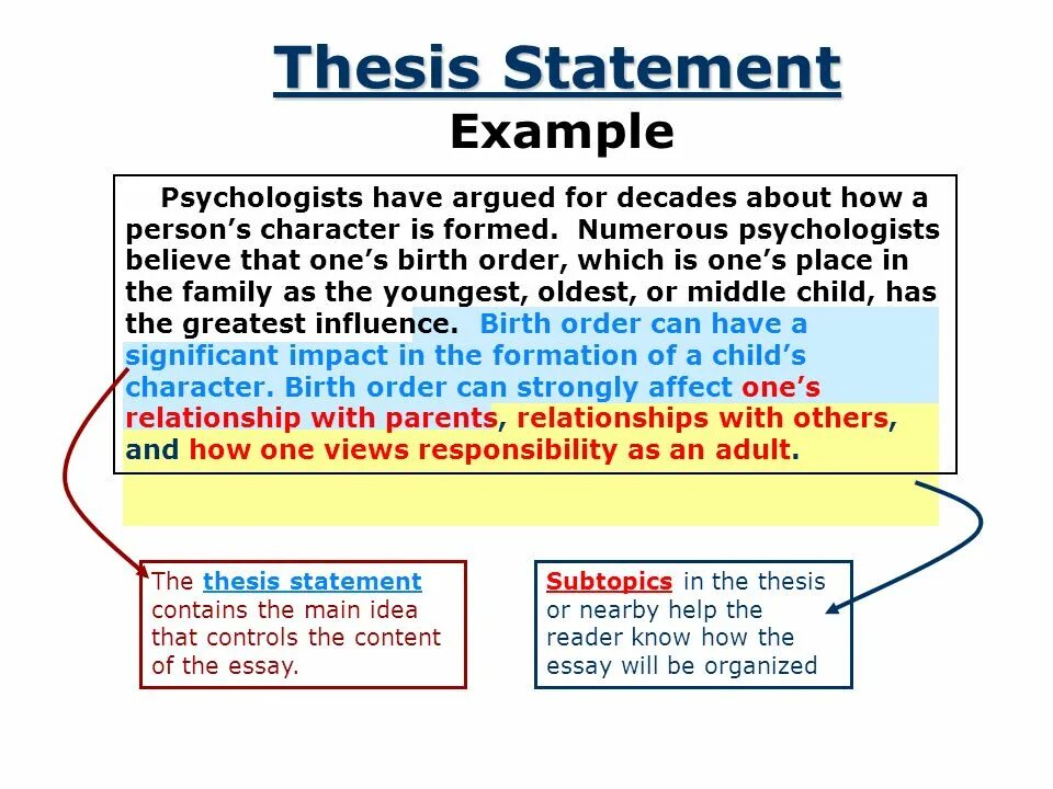 Statement introduction. Thesis statement examples. structure of essay thesis statement. how to write an essay examples. thesis example.