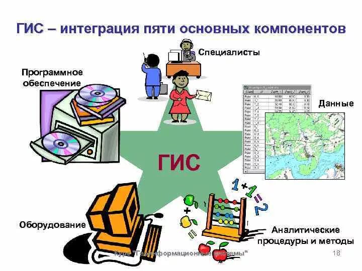 Управление информацией гис. Компоненты данных в ГИС. Структура геоинформационных систем. Основные составляющие геоинформационных систем. Общая схема ГИС.