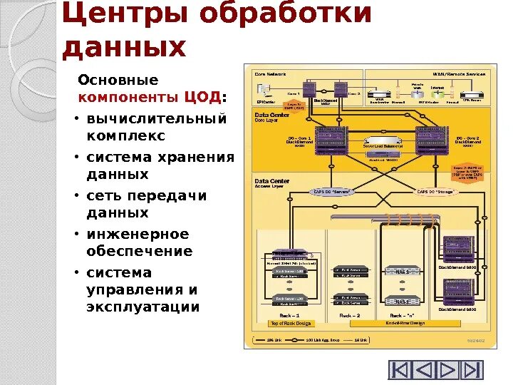 Технологии обработки данных примеры. Структурная схема ЦОД. Структурная схема системы мониторинга ЦОД. Структурная схема центра обработки данных. Основные компоненты ЦОД.