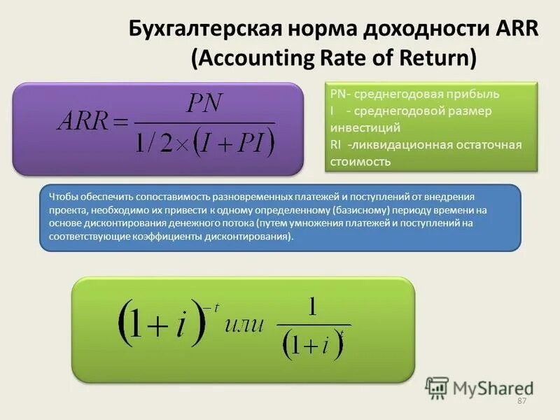 Доходность ks5. Бухгалтерская норма доходности это. Средняя норма доходности. Норма рентабельности Arr. Средняя норма рентабельности Arr.