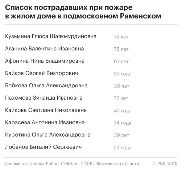 Список раненых в крокусе имя дата