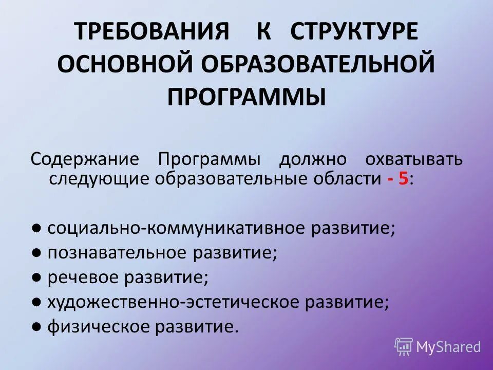 Содержание образовательных программ должно соответствовать. Содержание образовательных программ должно соответствовать