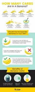 How many bananas are there