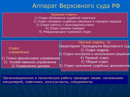 Д в верховный