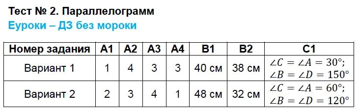 Тест 1 параллелограмм. Тест 2. параллелограмм вариант 2 ответы. Тест 2 геометрия 8 класс параллелограмм. Тест 2 параллелограмм вариант 1. Тест 2 параллелограмм 1 вариант 8 класс.