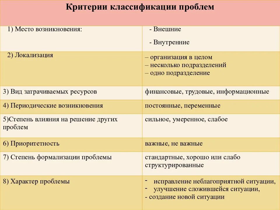 Характер проблем. Критерии профессионального консультанта. критерии профессионализма психолога. пример ситуации обращения организации к консультанту. классификация проблем по месту возникновения.