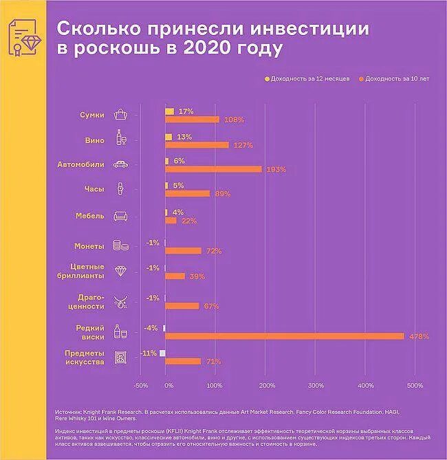 Сколько зарабатывает инвестор. Сколько зарабатывает инвестор в месяц. Сколько можно заработать на инвестициях. Сколько зарабатывают на инвестициях.