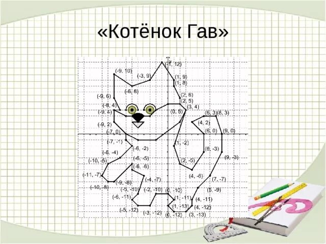 Контрольная координатная плоскость 6 класс. Кот по координатам. Котик на координатной плоскости. Координат плоскости котик. Котик координат рисунок.