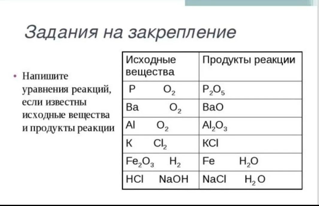 Исходные вещества и продукты реакции. Напишите продукты реакции. Исходное вещество это в химии. Исходные вещества и продукты реакции химия.