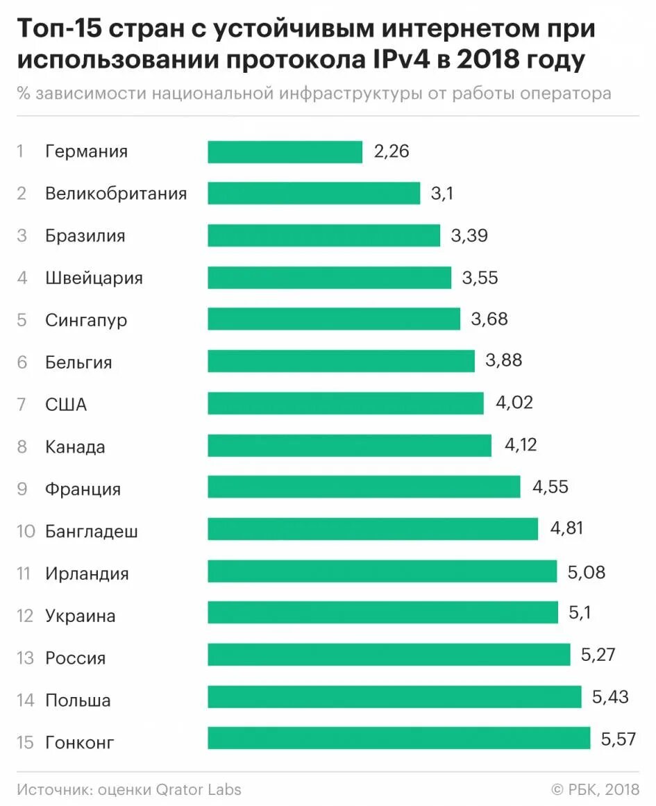 Лучшие провайдеры телевидение интернет. Самый лучший интернет в России. Топ стран с интернетом. Топ провайдеров интернета. Популярные интернет провайдеры.