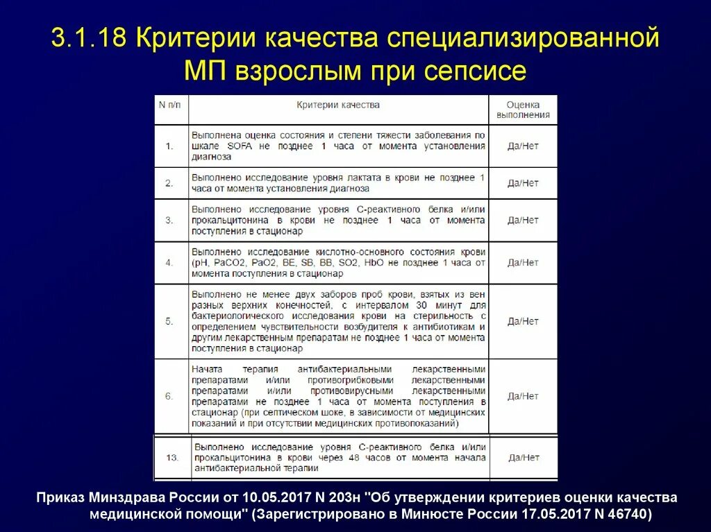 Мз рф 203н. Критерии качества медицинской помощи приказ. Критерии оценки качества мед помощи. Критерии качества специализированной медицинской помощи. Критерии оказания медицинской помощи 203 приказ.