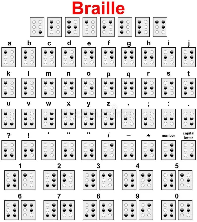 Алфавит Брайля на русском. Точки Брайля цифры. Шрифт Брайля знаки препинания. Цифры Брайля для слепых.