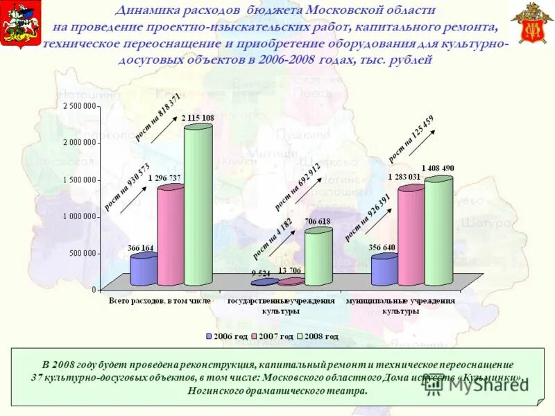 бюджет по регионам россии на 2020 год. расходы московской области 2020 структура. бюджет области инфографика. сальдо консолидированного бюджета. региональный московский бюджет.