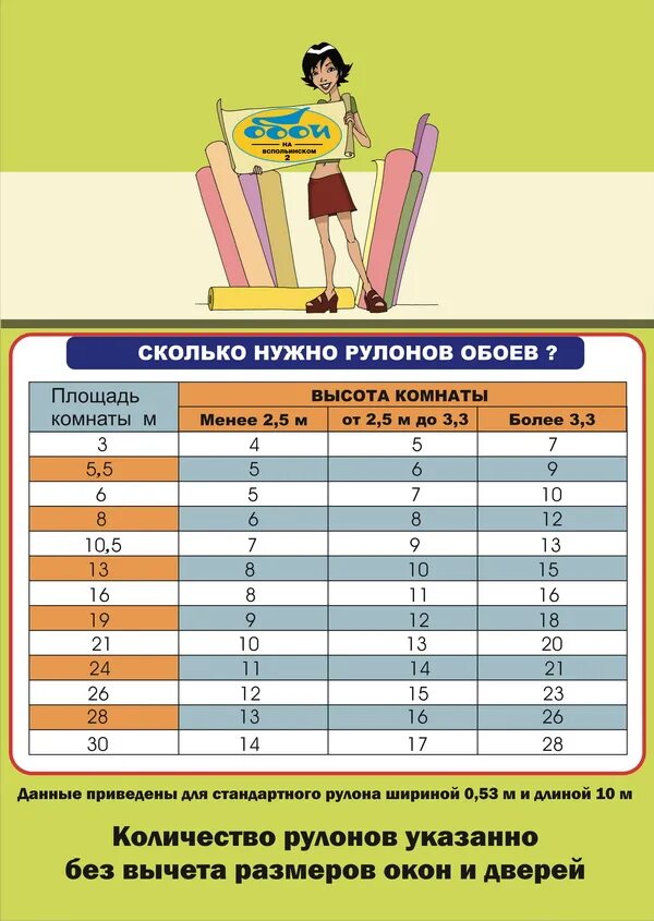 Сколько рулонов надо на комнату. Таблица подсчета обоев. Количество обоев. Подсчет рулонов обоев на комнату. Таблица расчета обоев.