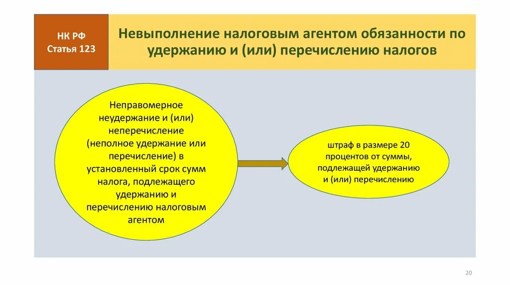 Налоговые правонарушения глава 16. Неисполнение обязанностей налогового агента. Ответственность налоговых агентов. Виды ответственность за налоговые правонарушения схема.