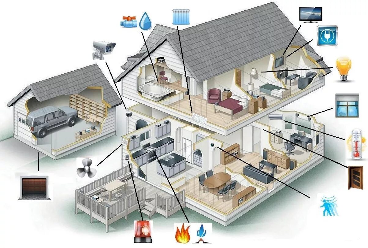 Умный дом. Система умный дом. Система умного дома. Система умный дом для загородного дома. Домашняя автоматика