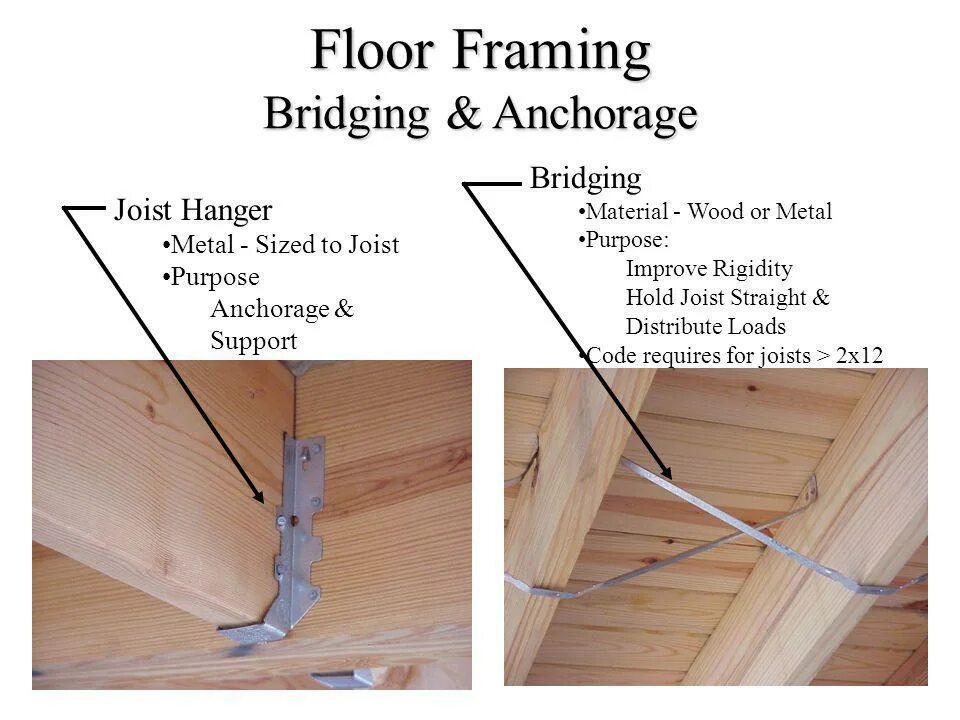 Floor construction. Floor (wall) framing plan. Special support detail. Plywood framing. Framing examples.