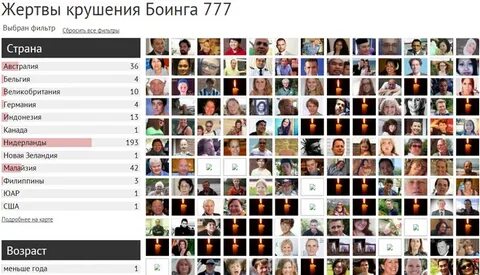 Имена жертв