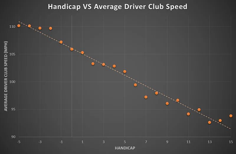 Онемело speed speed wav. Speed vs average Speed. Спеед Возраст. Head Speed MP вид по годам. Trackman distance.