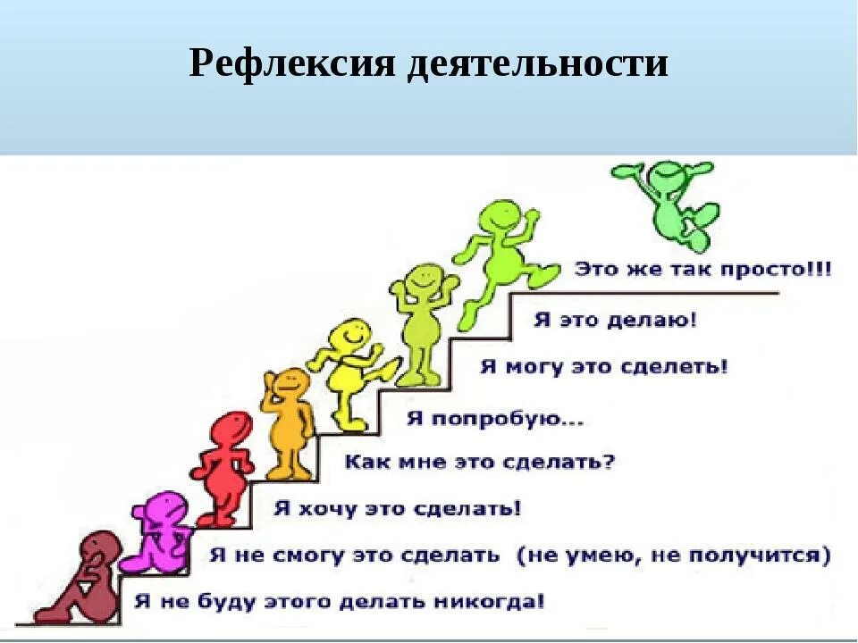 Вопросы на уроках в начальной школе. Рефлексия. Рефлексия деятельности. Рефлексия на уроке. Рефлексия деятельности на уроке.