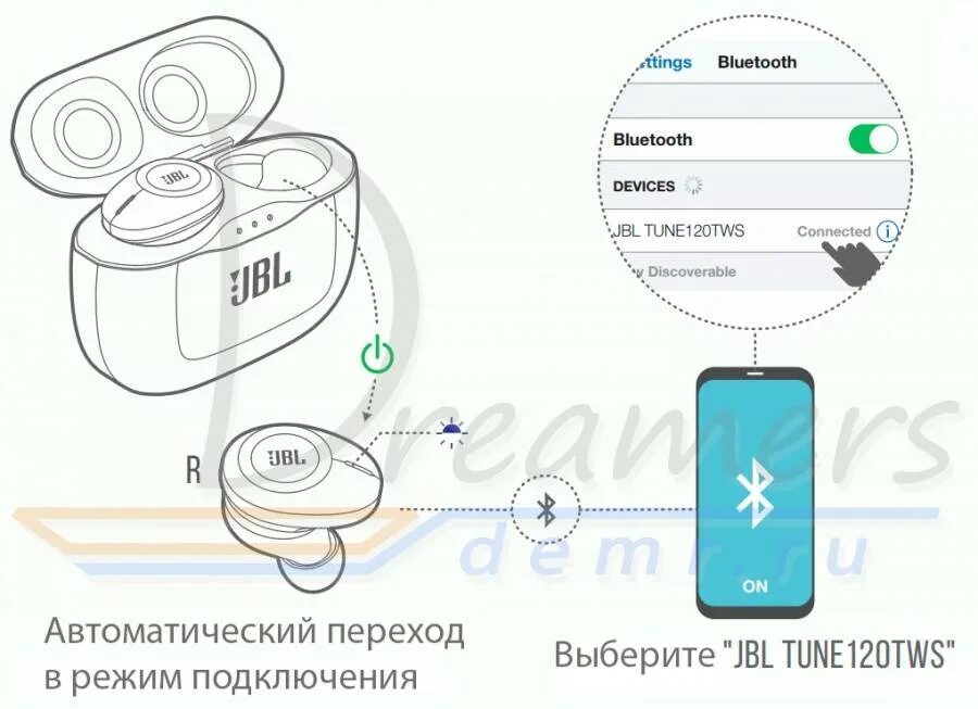 Соедини с телефоном по блютузу. JBL Bluetooth TWS. Беспроводные наушники JBL Tune 120 TWS. Наушники блютуз Tune блютуз JBL. Подключить наушники беспроводные JBL К телефону.