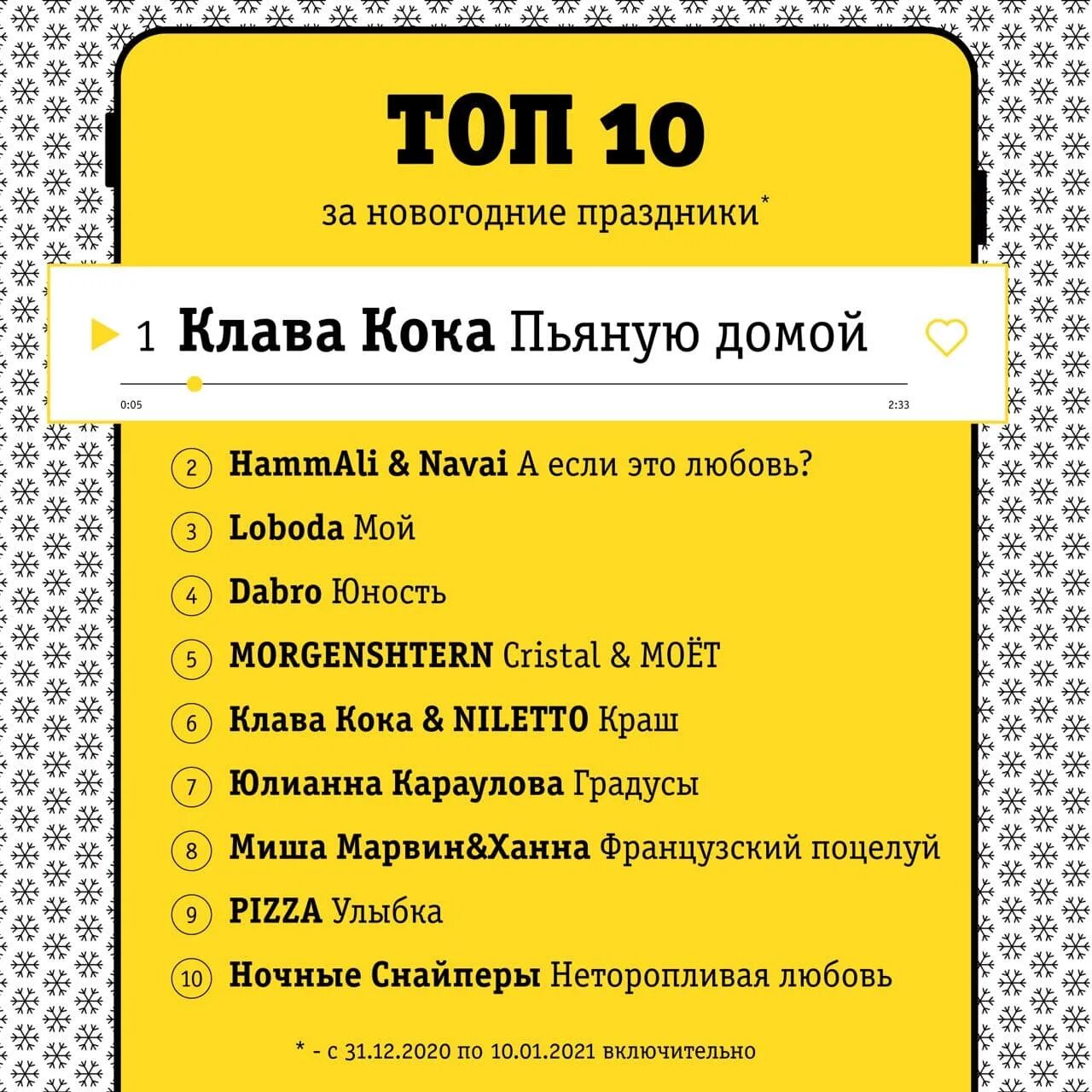 Топ самых прослушиваемых песен 2020. Топ 10 популярных песен. Топ 10 песен 2020. Топ 10 самых популярных песен в мире. Песня 2020 года крутые