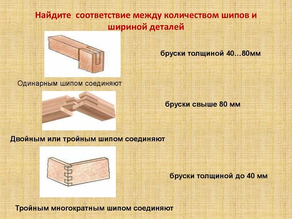 Технология шипового соединения деталей из древесины технология. Шиповые столярные соединения чертеж. Виды шиповых соединений. Угловые шиповые соединения ящечное. Шиповые столярные соединения 7 класс технология.
