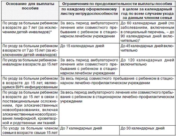 Выплаты по уходу за инвалидом. Выплаты по уходу за ребенком инвалидом. Пособие по уходу за инвалидом 3 группы. Выплаты по уходу за инвалидом 3 группы.