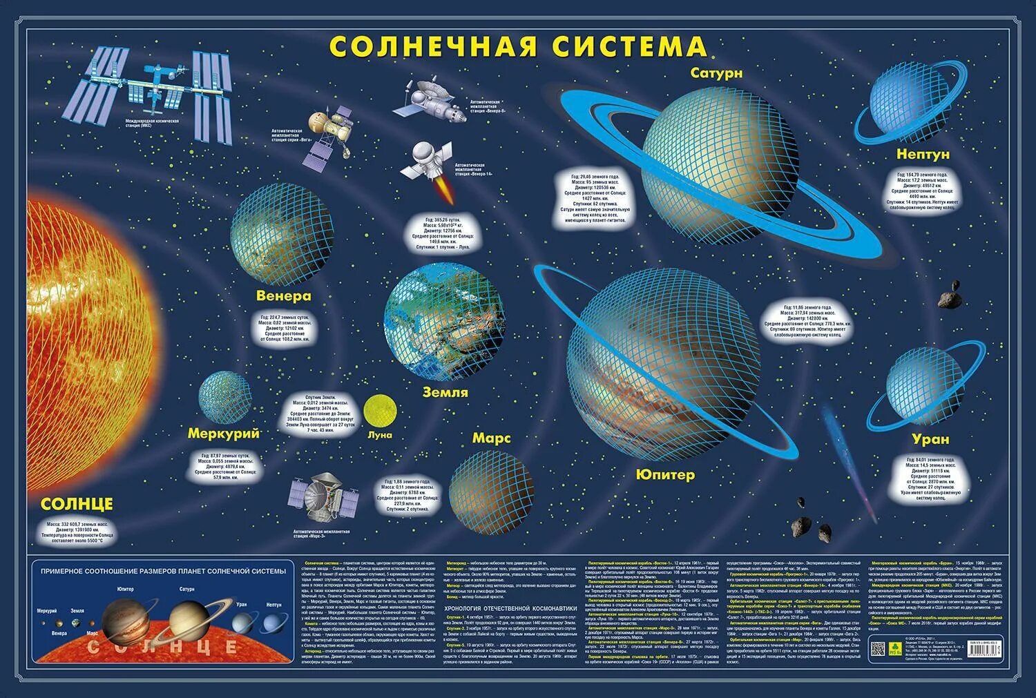 Solar system map. Солнечная система. Система солнечной системы. Солнечная систематкарта. Карта планет солнечной системы.