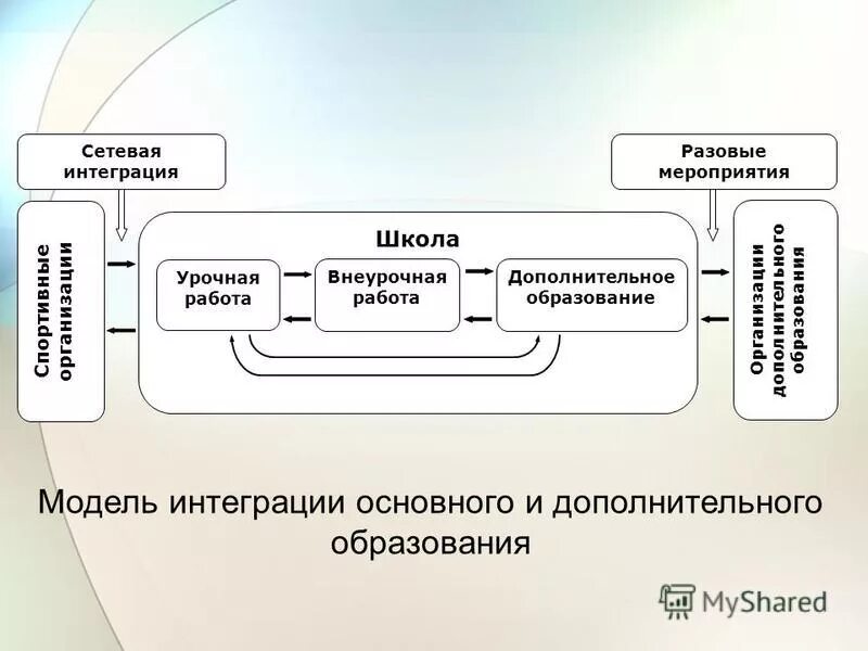 Индивидуальный образовательный маршрут дополнительного образования