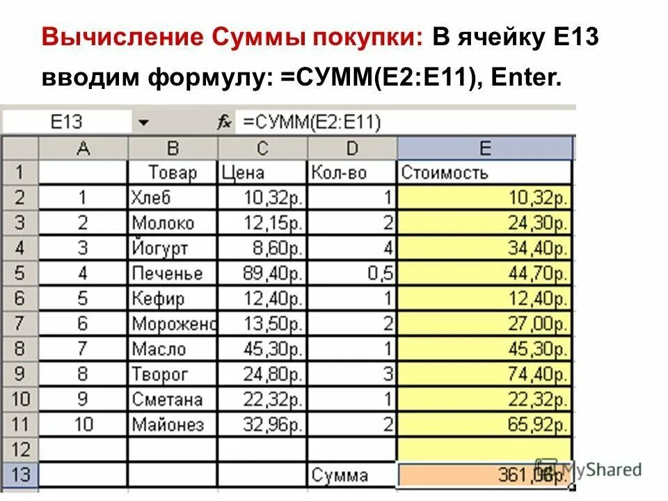 Расчет суммы покупок