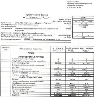 пао новатэк бухгалтерский баланс