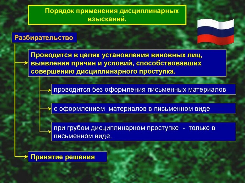 Порядок применения дисциплинарных взысканий. Порядок применения взысканий военнослужащих. Порядок применения дисциплинарной ответственности. Порядок наложения дисциплинарного взыскания на военнослужащего.