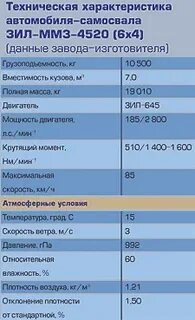 Зил ммз технические характеристики