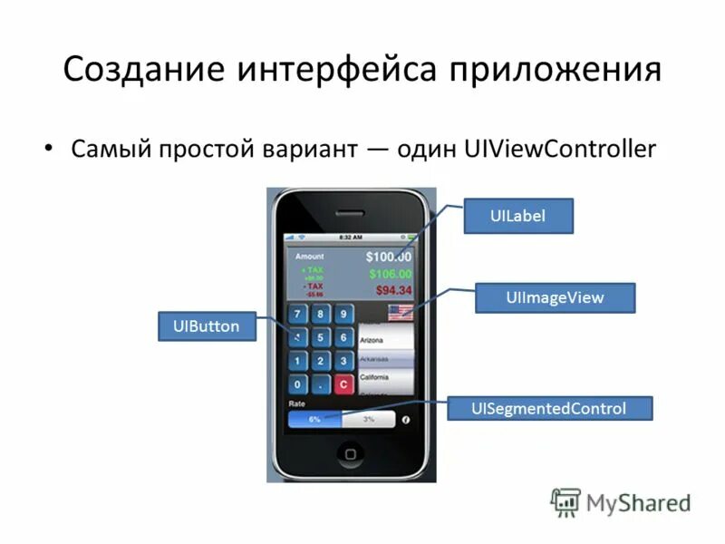 Изучите данные приложение. Создание интерфейса приложения. Разработка интерфейса мобильного приложения. Разработка функционального интерфейса приложения. Пользовательский Интерфейс мобильного приложения.