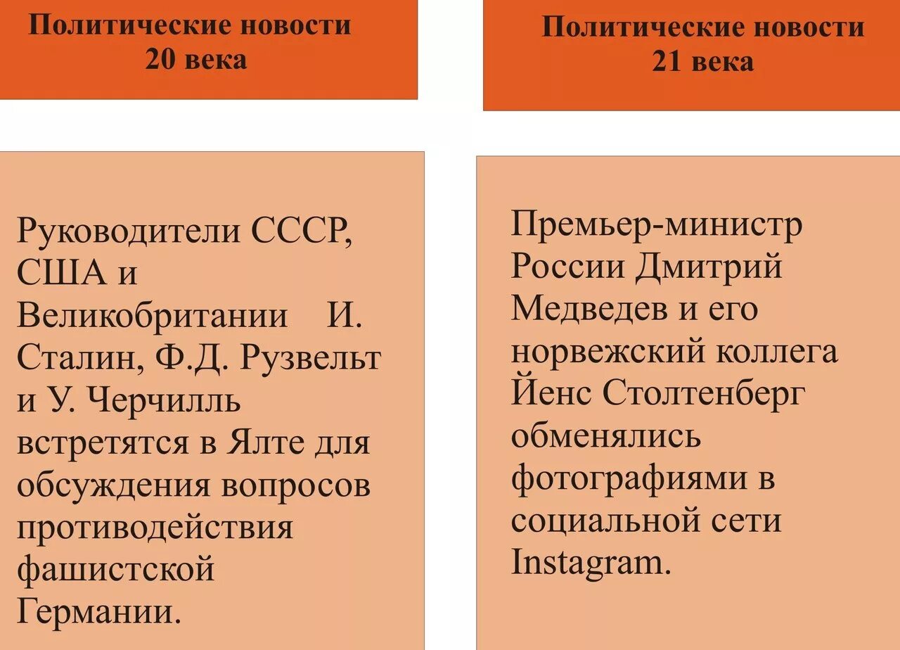 Важные события 21 века. Ключевые события 21 века. Значимые события в истории 21 века. События начала 21 века в России.