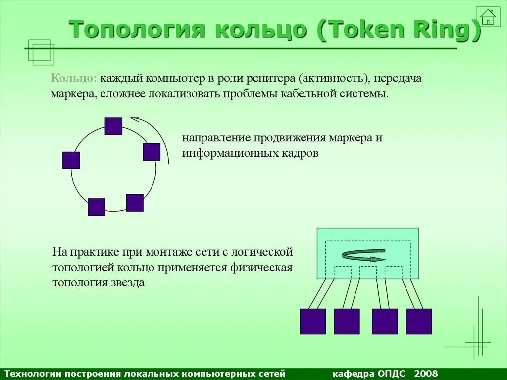 Топология компьютерных сетей. Топология построения локальных сетей. Базовые топологии локальных компьютерных сетей. Топологии телекоммуникационных сетей.