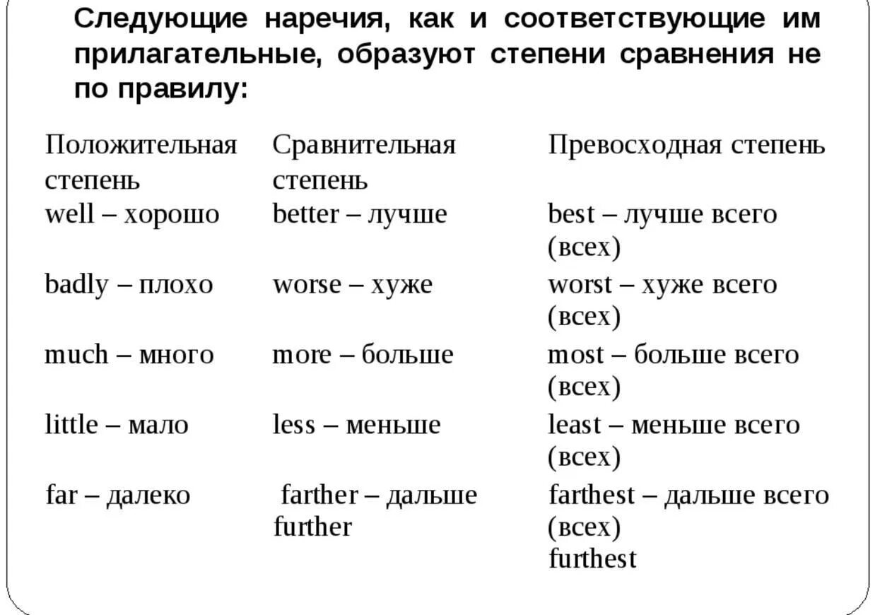 Образовать наречие от слова далеко. Таблица образование сравнительной степени прилагательных. Степени прилагательных и наречий английский таблица. Степени сравнения наречий таблица английский. Сравнительная степень наречий в английском языке.