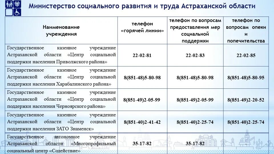 Социальные выплаты позвонить