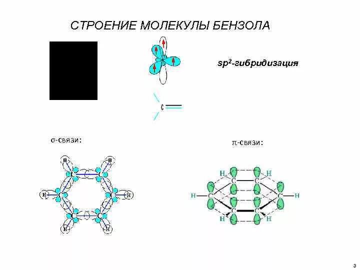 Ароматические углеводороды арены гибридизация. Sp2 гибридизация в бензоле. Бензо льгибридизации sp2. Структура молекулы бензола. Фенол sp2 гибридизация