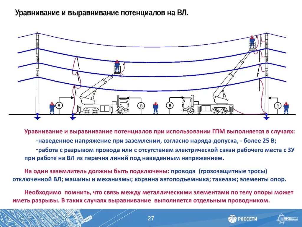 Выполнение работ в охранной зоне вл