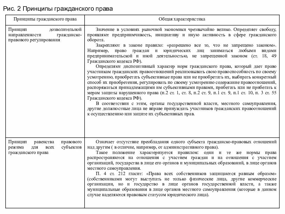 Таблица принципы права с примерами Классификация принципов права и их роль в правовой системе, Классификация принци