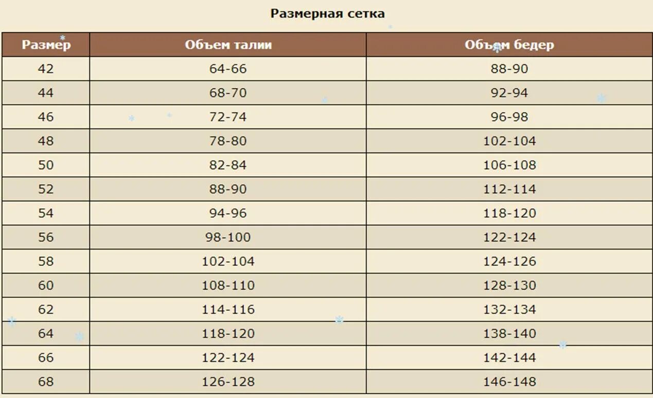 Размерная сетка взрослой одежды. Размерная сетка для взрослых. Размерная сетка артековской формы. Размерная сетка 68 размер. 30 размер сколько лет