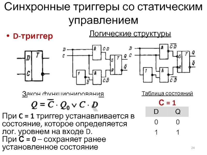 Синхронный текст. Д триггер таблица состояний. D триггер со статическим управлением. Синхронный РС триггер со статическим управлением. Синхронный RS триггер Лог схема.