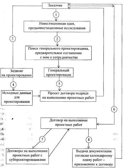 Договор на проектирование образец. Пример договора на проектные работы. Договор подряда на проектные и изыскательские работы. Договор подряда на выполнение проектных и изыскательских работ. Договор подряда на выполнение проектных и изыскательских работ.