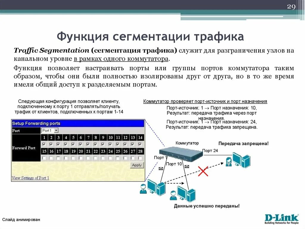 Группы портов назначения. Основные функции коммутатора. Функции коммутатора в сети. Сегментация трафика.