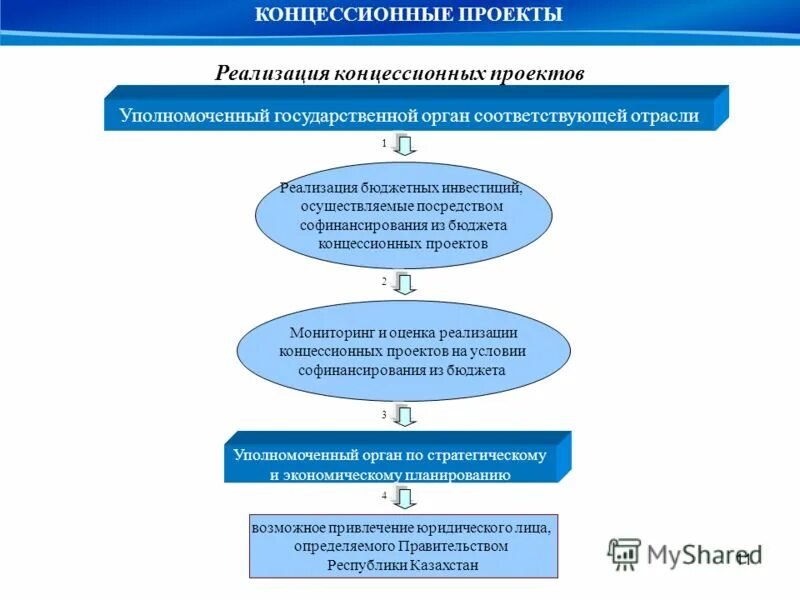 формы бюджетного инвестирования. бюджетные инвестиции в государственной программе. бюджетные инвестиции в государственной программе. бюджетные инвестиции в государственной программе. классификация инвестиционных бюджетов.