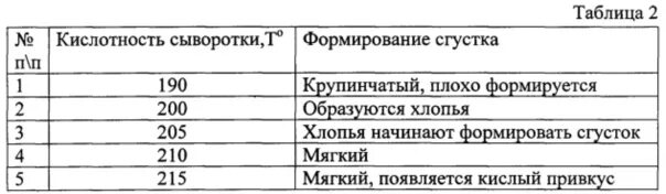 Кислотность тернера. Кислотность сыворотки подсырной. Кислотность творожной сыворотки. PH молочной сыворотки. Кислотность молочной сыворотки.