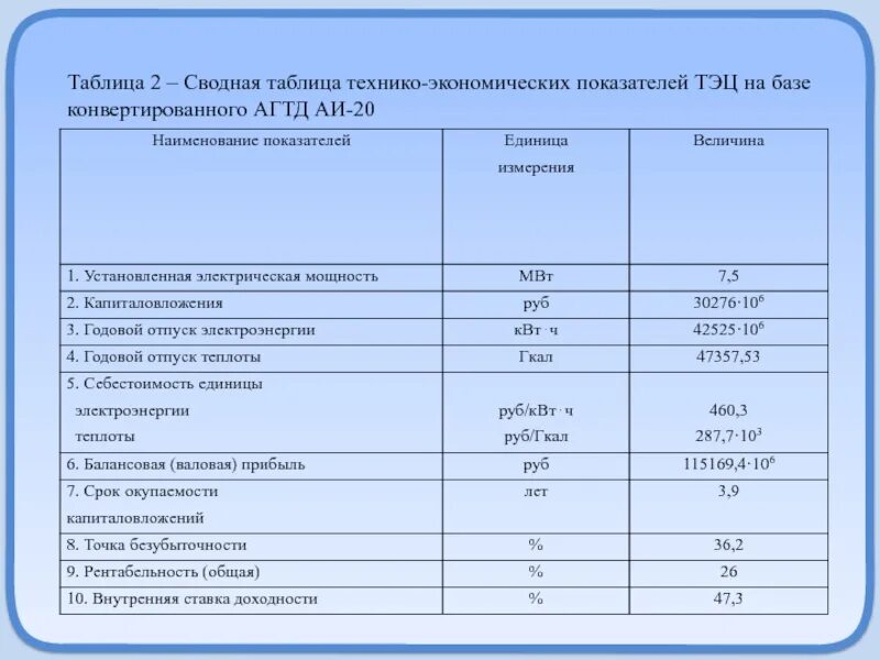 Технико экономические показатели электростанции. Технико экономические показатели тэс, аэс. Технико экономические показатели тэс, аэс. Техноэкономическик особенности. Классы токсичности мебели.