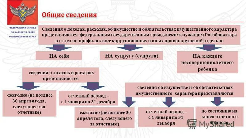 Справка сведения о доходах госслужащих. Порядок предоставления сведений о доходах. Представление сведений о доходах. Предоставление сведений о доходах госслужащих.